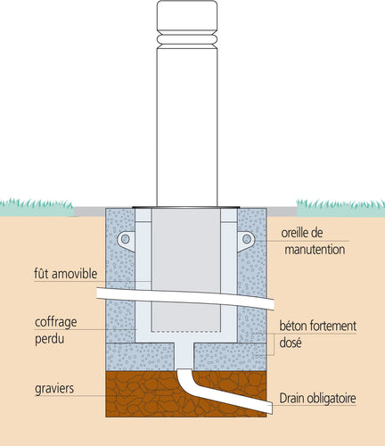 Bornes rétractables