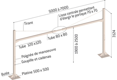 Portiques tournants universels