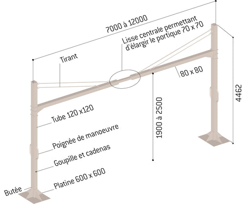 Portiques tournants universels