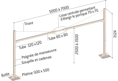 Portiques tournants universels