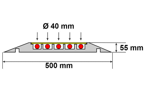 Protège câbles 5 canaux 44 tonnes