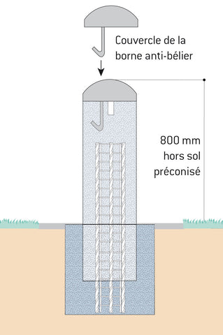 Borne anti bélier inox à remplir de béton & à sceller - Tête plate