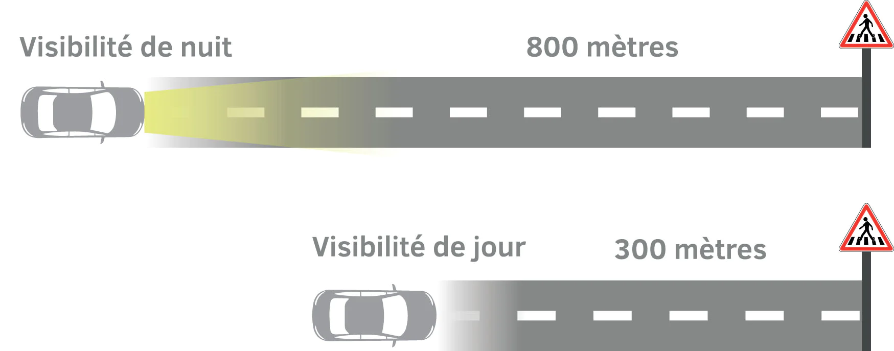 PANNEAUX ROUTIERS LUMINEUX SOLAIRE TYPE A